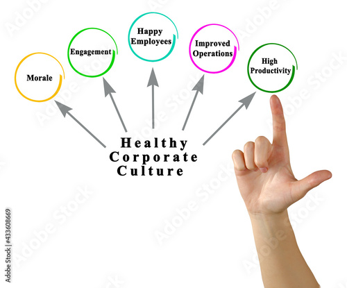 Valokuva Benefits of Healthy Corporate Culture