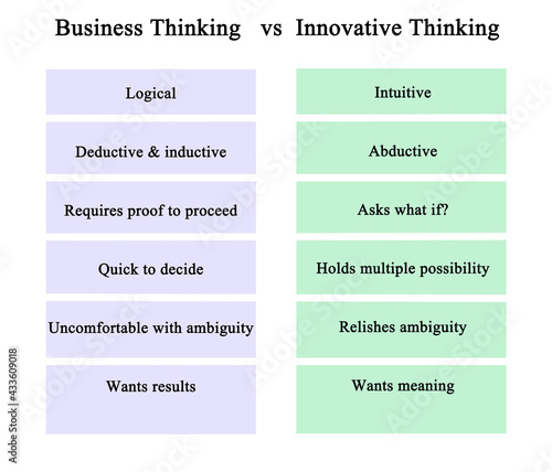 Business Thinking vs Innovative Thinking