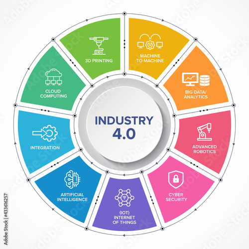 Industry 4.0 banner, concept illustration, production vector icon set.