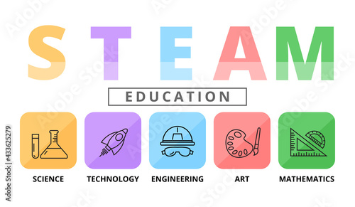 STEAM Education Concept , Science Technology Engineering Art Maths, icon style vector design