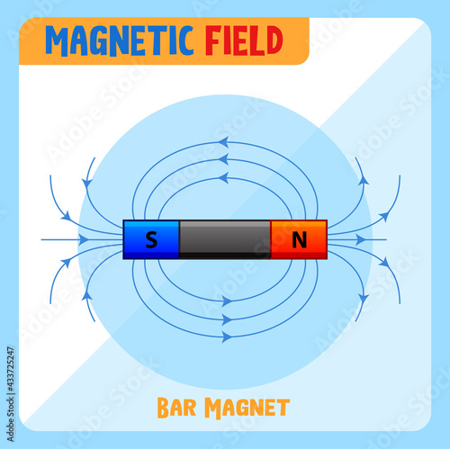 Magnetic field of bar magnet