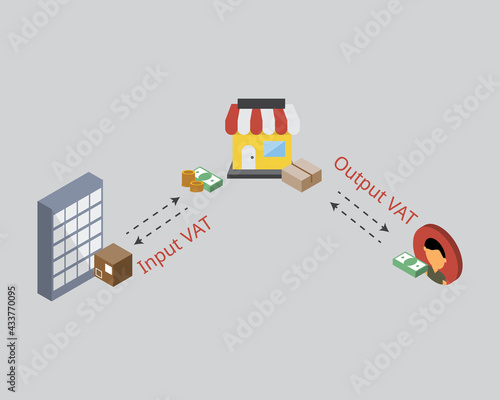 comparison of input vat and output vat