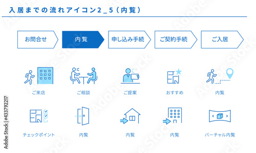 不動産、入居までの流れのシンプルアイコンセット2_5（内覧）