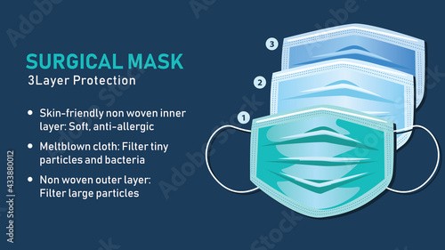 Surgical mask 3 layer - illustration