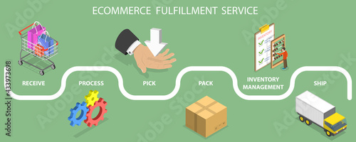 3D Isometric Flat Vector Conceptual Illustration of E-commerce Order Fulfillment, Intelligent Retail, Online Shopping