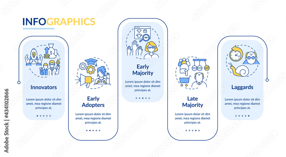 Product adoption vector infographic template. Early adopters, laggards
