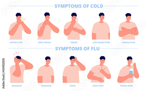 Cold or flu symptoms. Sick symptom, man ill influenza. Guy has fever cough headache. Cartoon allergy disease. Health infographic utter vector poster