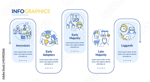 Product adoption vector infographic template. Early adopters, laggards presentation design elements. Data visualization with 5 steps. Process timeline chart. Workflow layout with linear icons