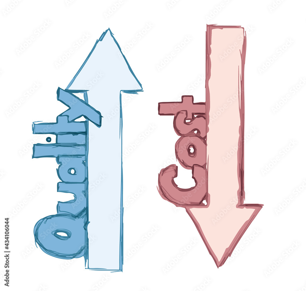 arrows with text Quality and Cost arrows with text Quality and Cost