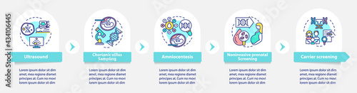 Genetic diseases diagnostics vector infographic template. Healthcare presentation design elements. Data visualization with 5 steps. Process timeline chart. Workflow layout with linear icons