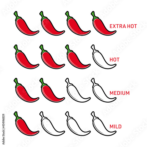Vector red hot pepper strength scale indicator