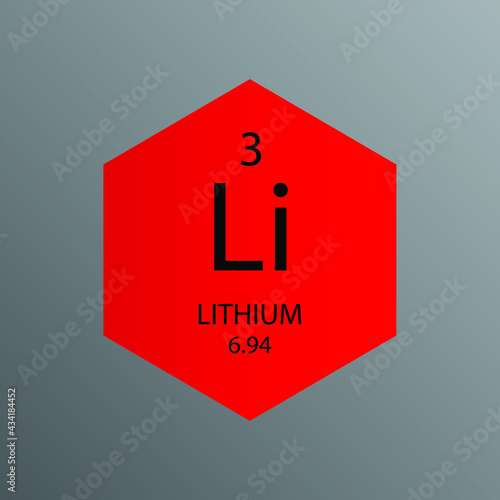 Li Lithium Alkali metal Chemical Element Periodic Table. Hexagon vector illustration, simple clean style Icon with molar mass and atomic number for Lab, science or chemistry education.