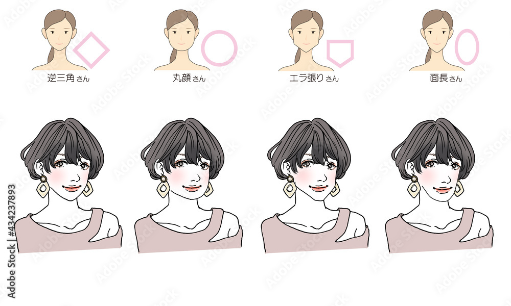 顔型別ヘアスタイルイラスト
