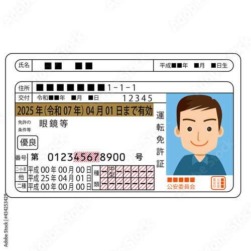 若い男性の自動車免許　普通免許証のイラスト　ベクター　ゴールド免許証