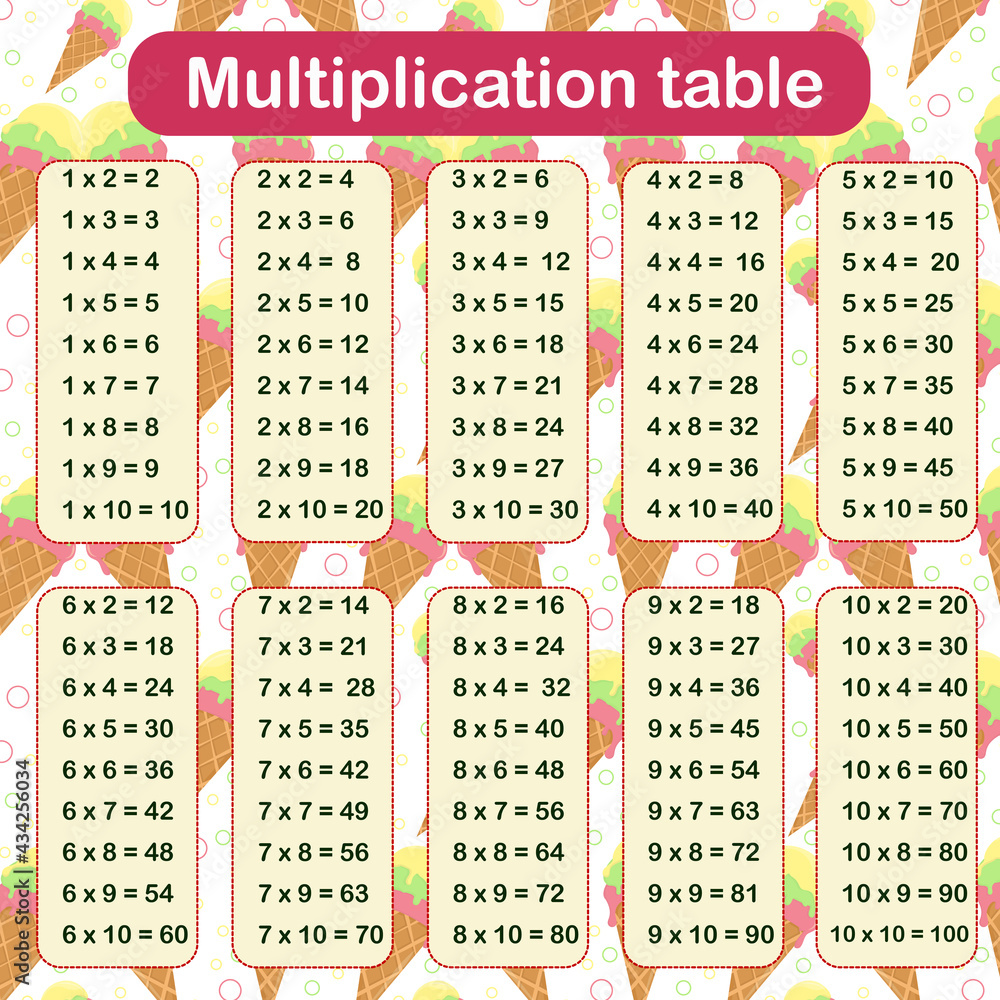 Printable vector illustration of the multiplication table. The concept ...