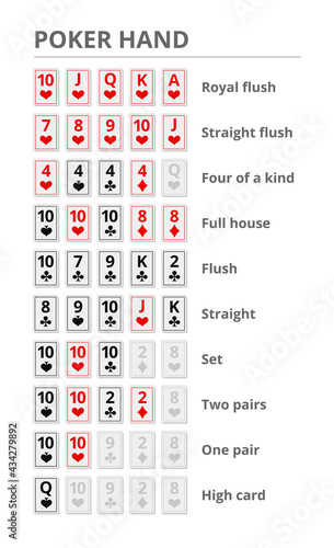 Poker hands. Playing cards rank. Rules of the game prompt. Who wins the pot. Vector illustration.
