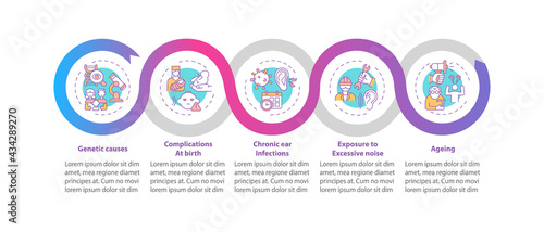 Deafness causes vector infographic template. Genetics, birth complications presentation design elements. Data visualization with 5 steps. Process timeline chart. Workflow layout with linear icons