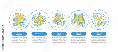 Wallpaper Mural Common genetic diseases vector infographic template. Healthcare presentation design elements. Data visualization with 5 steps. Process timeline chart. Workflow layout with linear icons Torontodigital.ca