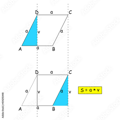 Graphical representation of the calculation of the content of a rhombus by converting it to a square