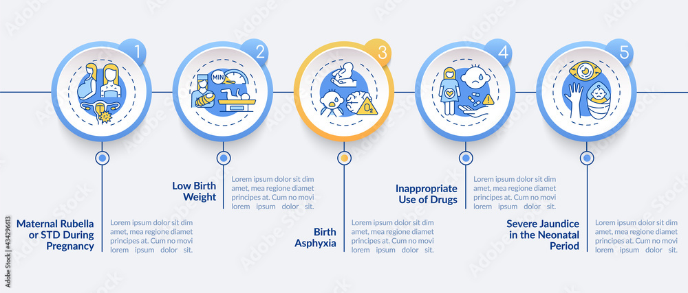 Naklejka premium Congenital deafness causes vector infographic template. Rubella, asphyxia presentation design elements. Data visualization with 5 steps. Process timeline chart. Workflow layout with linear icons