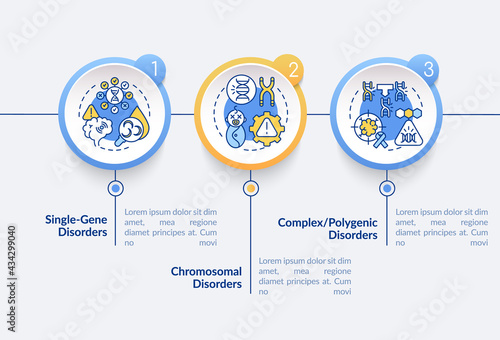 Types of genetic disorders vector infographic template. Healthcare presentation design elements. Data visualization with 3 steps. Process timeline chart. Workflow layout with linear icons