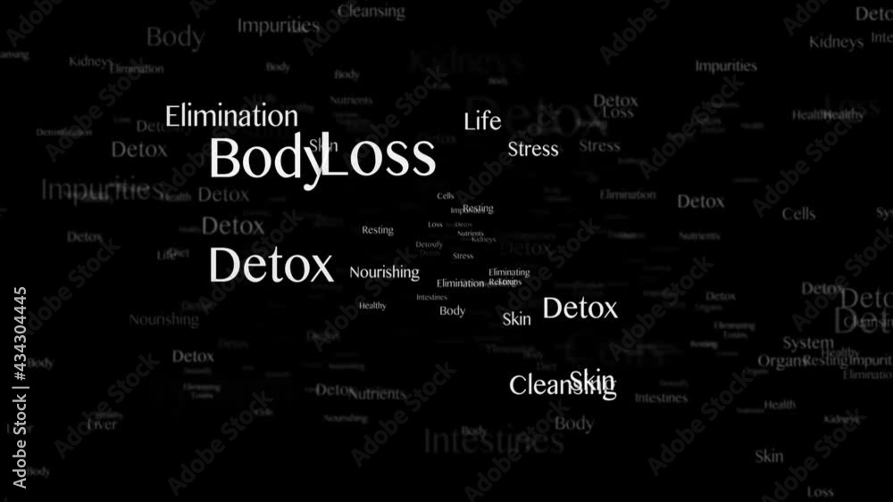 DETOX Keywords Animation, Background, Loop, 4k
DETOX Keywords Animation, Background, Loop, 4k