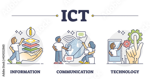 ICT as IT information communication technology term outline collection set. Telecommunications integration system for digital cloud infrastructure vector illustration. Telephone and computer users.