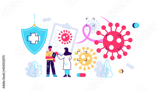 Oncology cancer control prevention, diagnostic and treatment