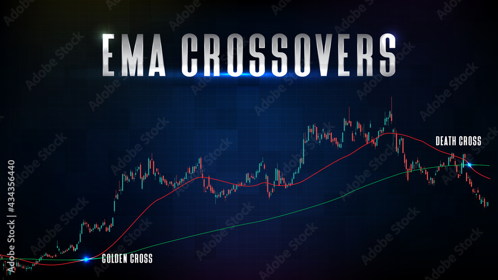 abstract background of Stock Market and EMA ema crossover golden cross and death cross indicator technical analysis graph