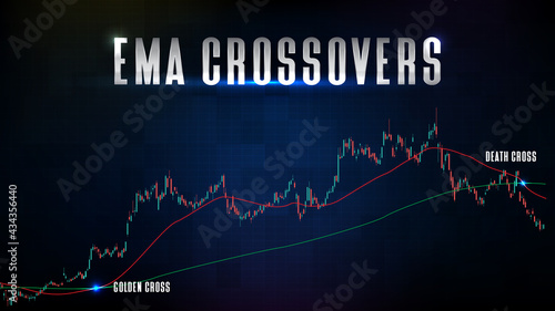 abstract background of Stock Market and EMA ema crossover golden cross and death cross indicator technical analysis graph