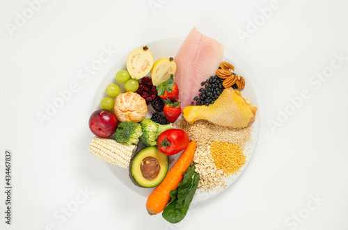 Healthy Eating Plate, harvard plate photo