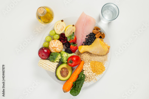 Foto Healthy Eating Plate, harvard plate
