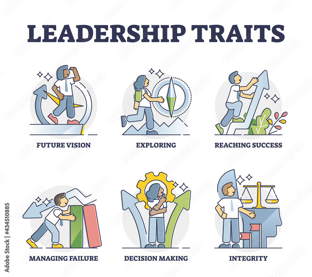Leadership traits as business personality characteristics outline collection set. Businessman personality skills for successful goal reaching with correct attitude and behavior vector illustration.