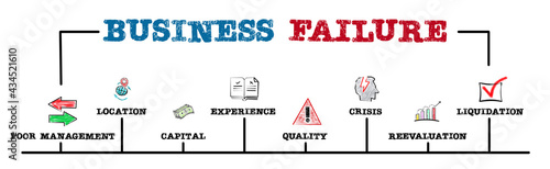 Business Failure. Poor management, Crisis and Liquidation concept. Chart with keywords and icons. Horizontal web banner