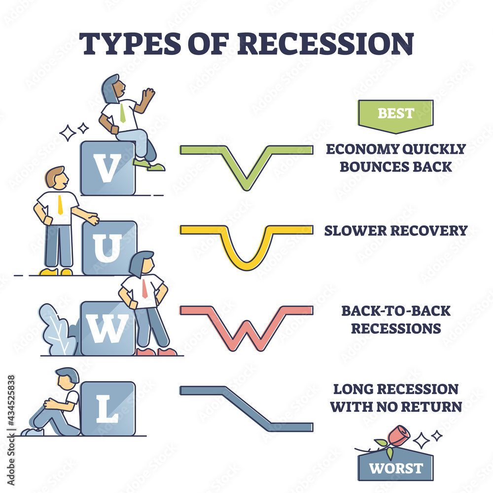 Types of recession and crisis styles comparison outline diagram