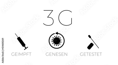 3G - Regeln geimpft | getestet | genesen photo