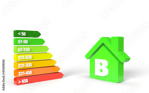 Class B house - Energy performance diagnostic label - real estate consumption balance sheet such as house or apartment - European standard - rating by class - 3D rendering