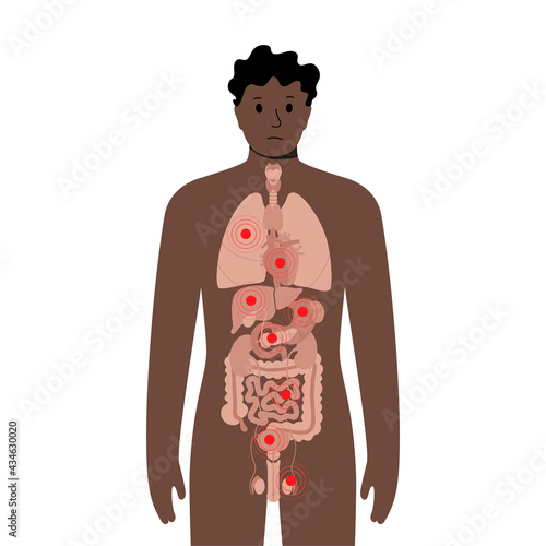 Pain in male body
