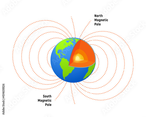 Magnet field Earth. Physics pole electric magnetic field background. Electromagnet diagram