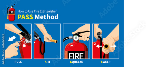 How to Use Fire Extinguisher PASS Safety Manual  photo