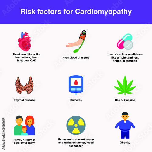 Risk factor  for cardiomyopathy