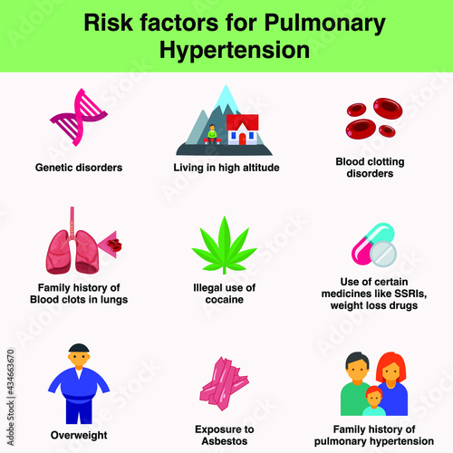 Risk factors for pulmonay hypertension