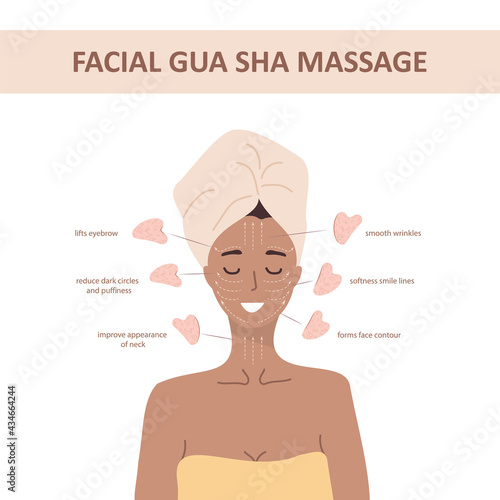 Facial massage. How to use gua sha quartz scraper. Woman portrait with lymphatic massage scheme. Morning routine. Chinese skin care concept. Vector illustration in flat cartoon style.