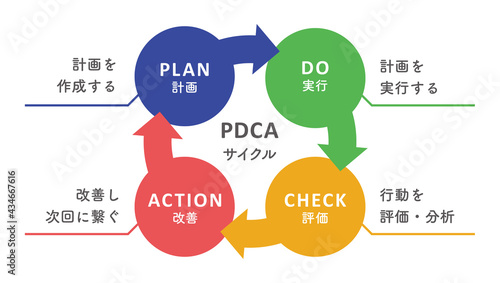 PDCAサイクル photo