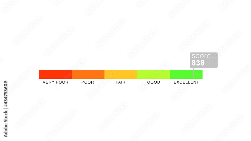 Fototapeta premium Score Bar at 838 or Excellent level on White Background