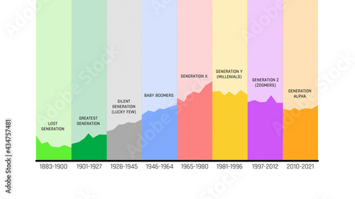 Peoples Generations Infographics on White Background photo