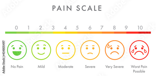 Pain measurement scale stress bright vector template