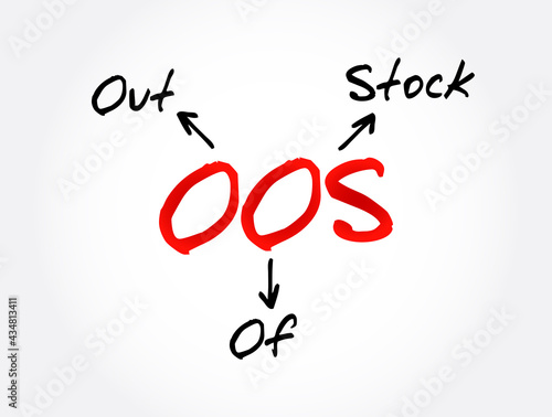 OOS - Out Of Stock acronym, business concept background