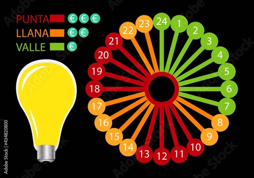 Reloj 24 horas con las tarifas de la luz, punta, llana y valle y una bombilla sobre fondo negro