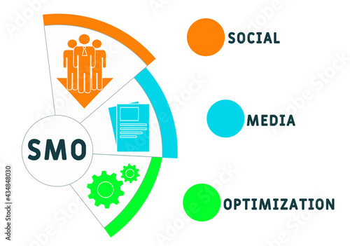 SMO - Social Media Optimization acronym. business concept background.  vector illustration concept with keywords and icons. lettering illustration with icons for web banner, flyer, landing pag